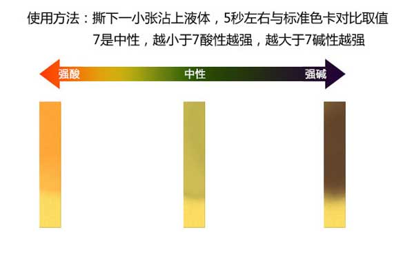 反滲透膜阻垢劑會(huì)影響ph值嗎