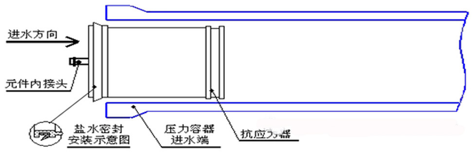 反滲透膜系統(tǒng)